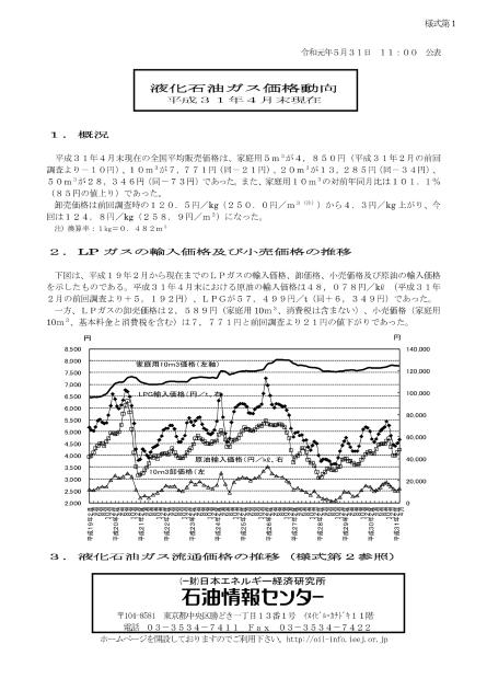 LPガス価格のサムネイル