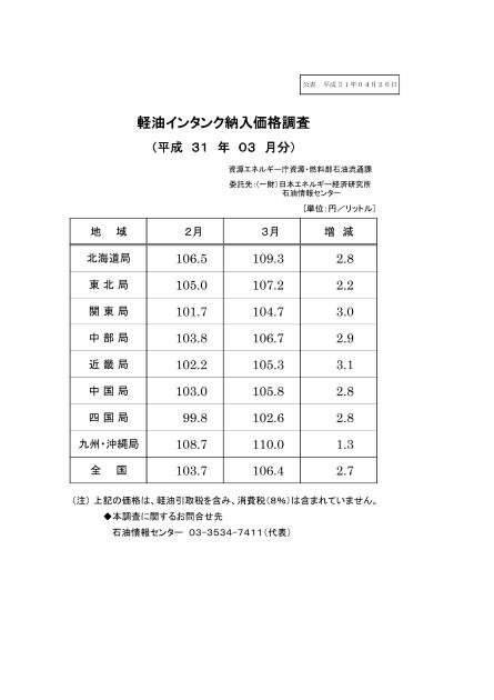 価格モニタリングのサムネイル