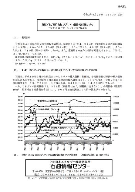 石油ガス市場のサムネイル
