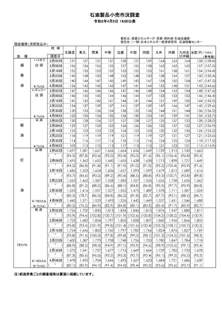 価格モニタリングのサムネイル
