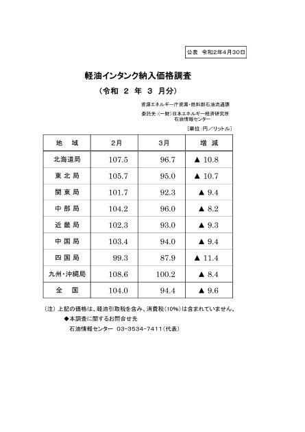 エネルギー価格のサムネイル