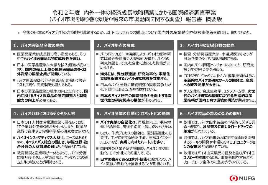 バイオテクノロジーのサムネイル