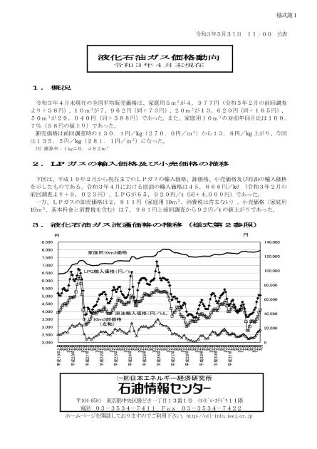 LPガス価格のサムネイル