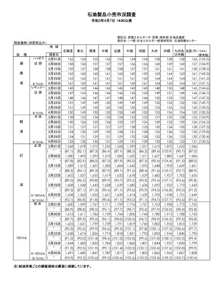 価格モニタリングのサムネイル