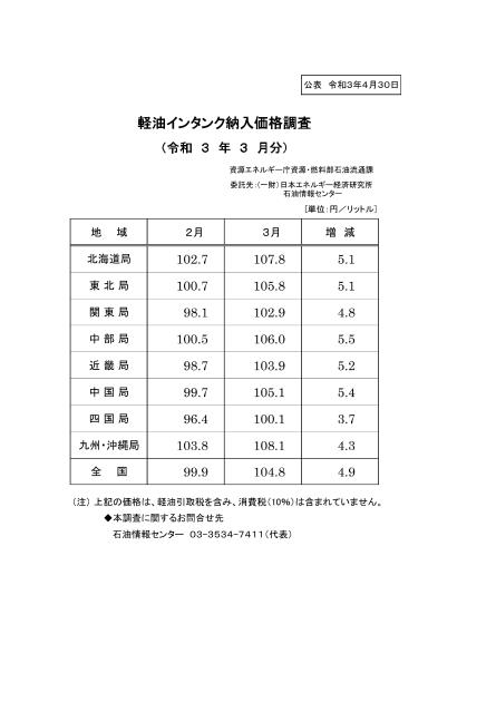 価格モニタリングのサムネイル