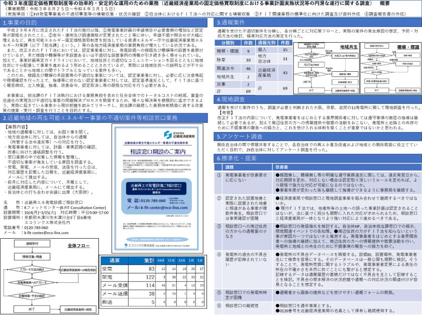 エコリンクス株式会社のサムネイル