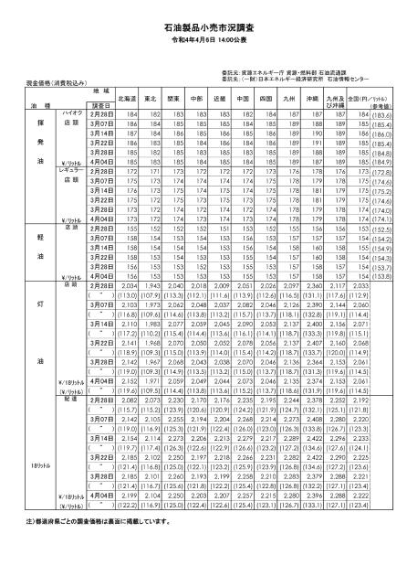 価格モニタリングのサムネイル