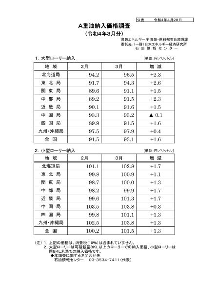 価格モニタリングのサムネイル