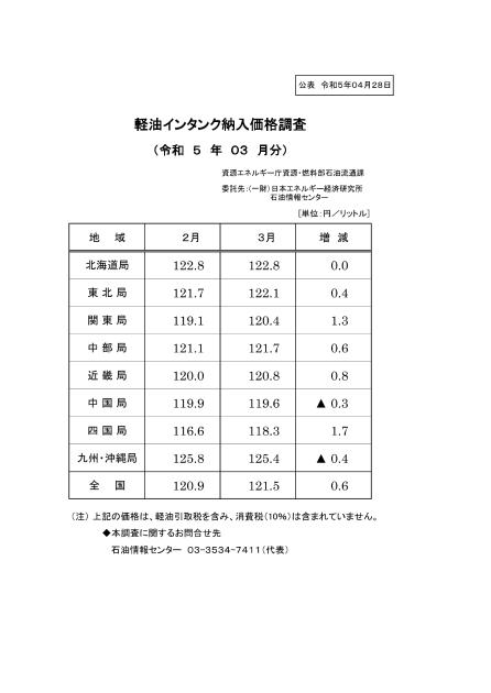 燃料安定供給のサムネイル
