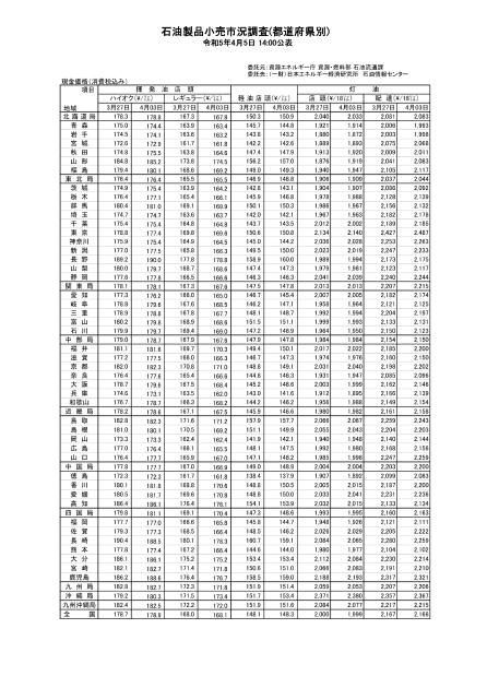 価格モニタリングのサムネイル
